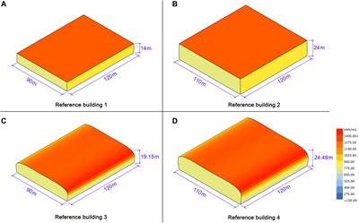 Multi-Objective Optimization Method for the Shape of Large-Space Buildings Dominated by Solar Energy Gain in the Early Design Stage